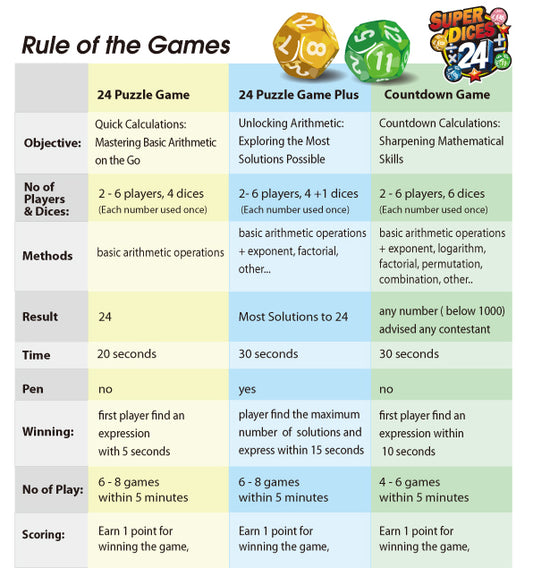 Dodecahedron Dices - 24 Arithmetic Game